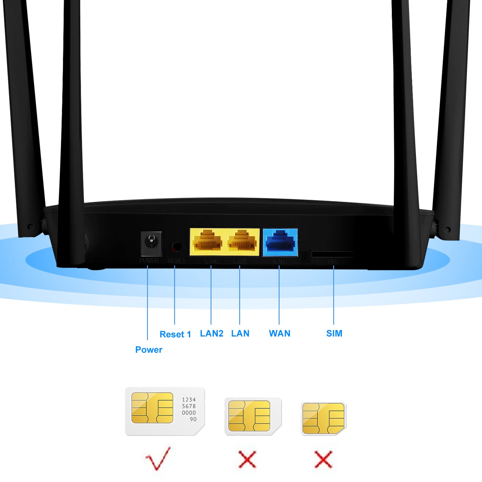 Dual Band VPN router 750mbps 4g lte wireless router 2 lan port 4 high gain antenna unlocked modem 4g router with sim card slot